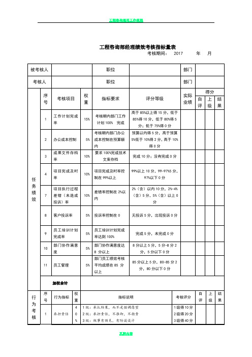 工程咨询部经理绩效考核指标量表