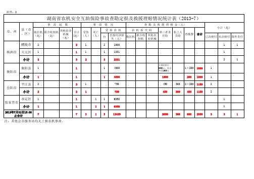 事故查勘定损及救援理赔情况统计表xls