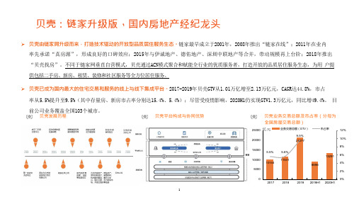 国内房地产经纪主要企业(贝壳)业务与营销模式解析