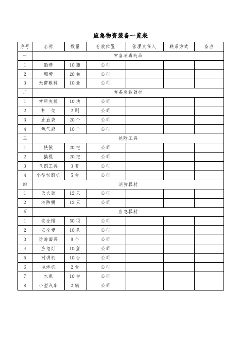 应急物资一览表