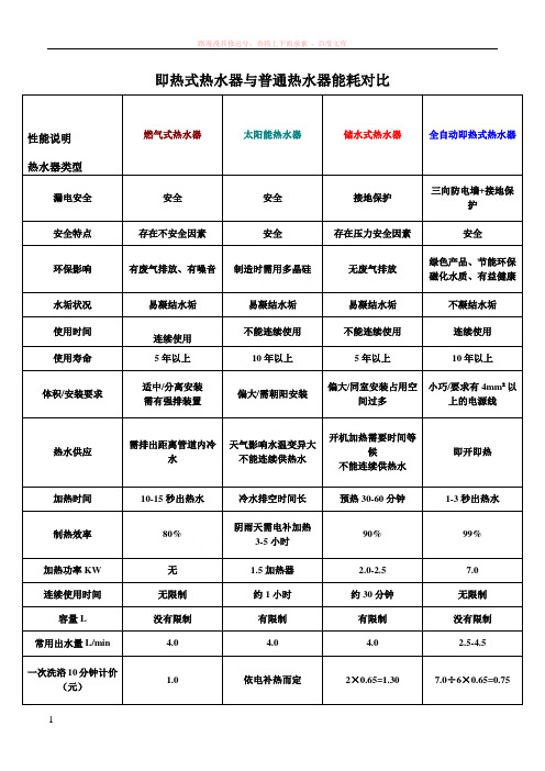 即热式热水器与普通热水器能耗对比 