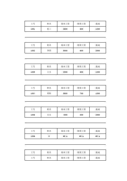 工资明细表(自动生成工资单)