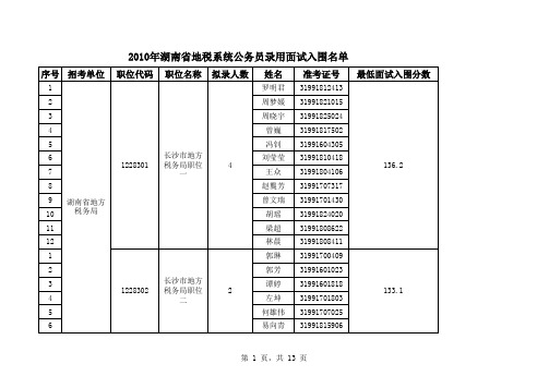 2010年湖南省地税系统公务员录用面试入围名单