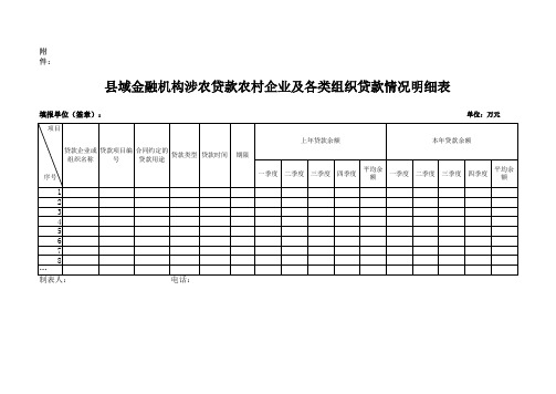 县域金融机构涉农贷款农村企业及各类组织贷款情况明细表