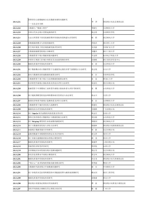 2014年度全国统计科学研究项目