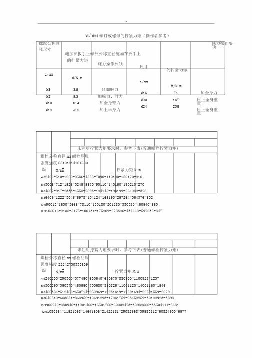 螺栓拧紧力矩标准