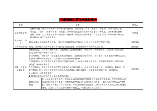 灼烫伤伤亡事故应急处置卡