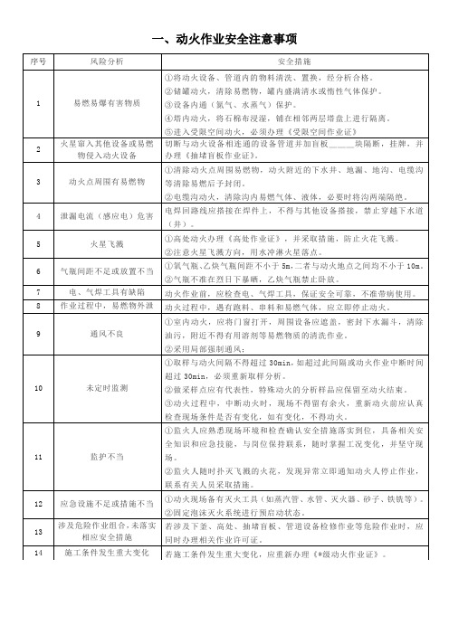 八大安全作业安全注意事项