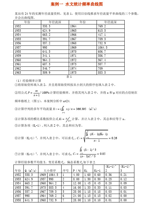 案例一水文统计频率曲线图