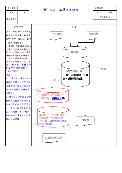 MRP工单产生流程图 模板