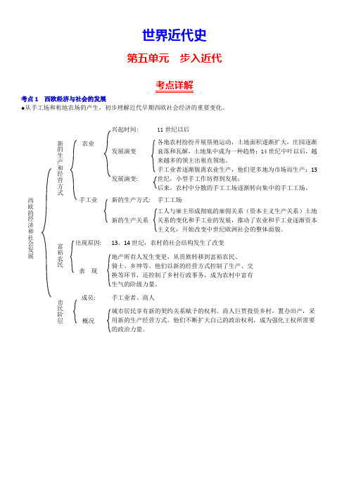 部编九年级历史 世界近代史课程标准考点详解