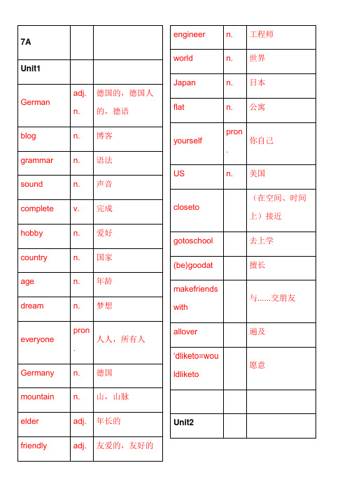 沪教牛津版初一单词