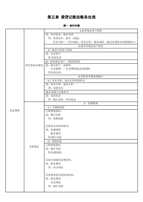 会计基础第五章-借贷记账法账务处理表格归纳