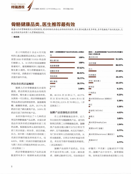 骨骼健康品类,医生推荐最有效