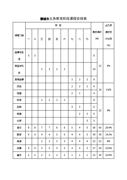 聊城市义务教育阶段课程安排表