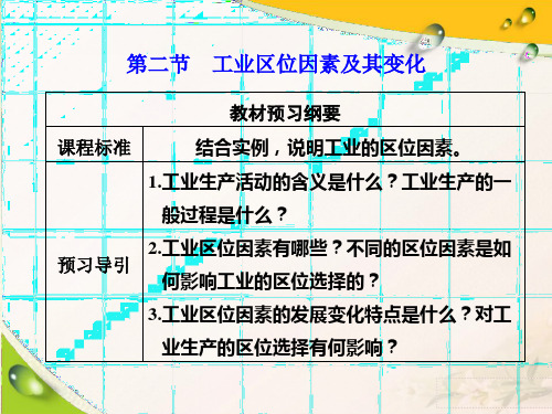 (新教材)人教版高中地理必修第二册：第三章 第二节 工业区位因素及其变化 精品教学课件