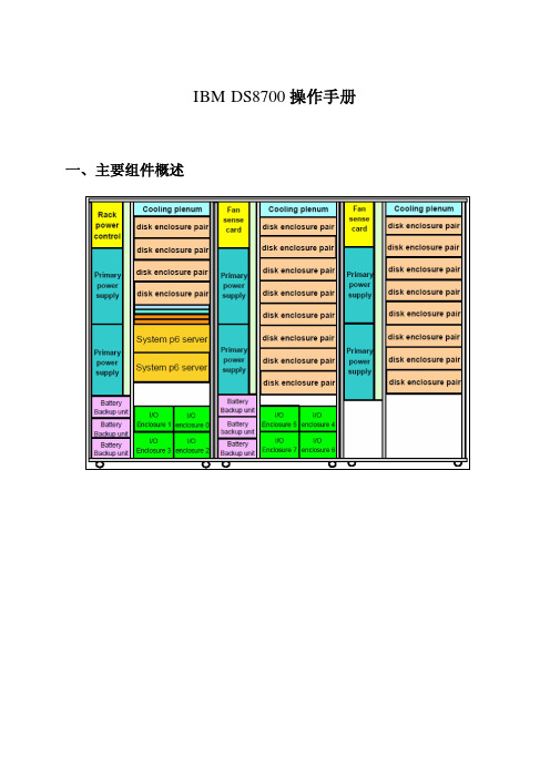 IBM.DS8700操作手册