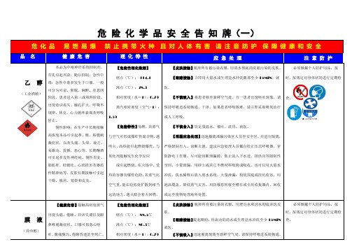 16危险化学品安全告知牌