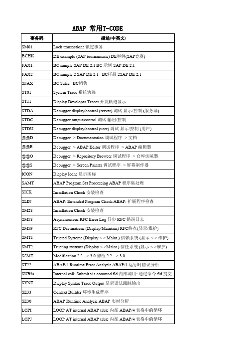 SAP常用Tcode大全-很全面