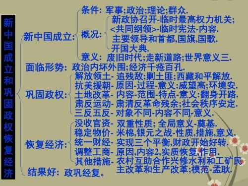 高考历史近现代史复习 新中国的成立和巩固政权和恢复经济 课件