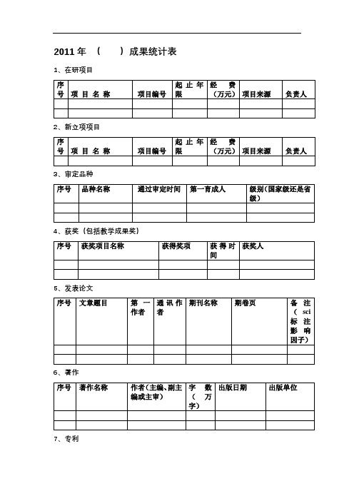 2011年()成果统计表【模板】