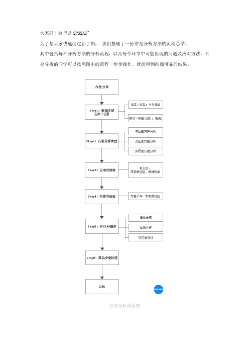 全流程总结方差分析