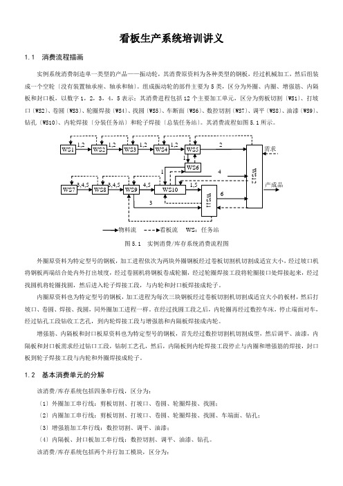 看板生产系统培训讲义