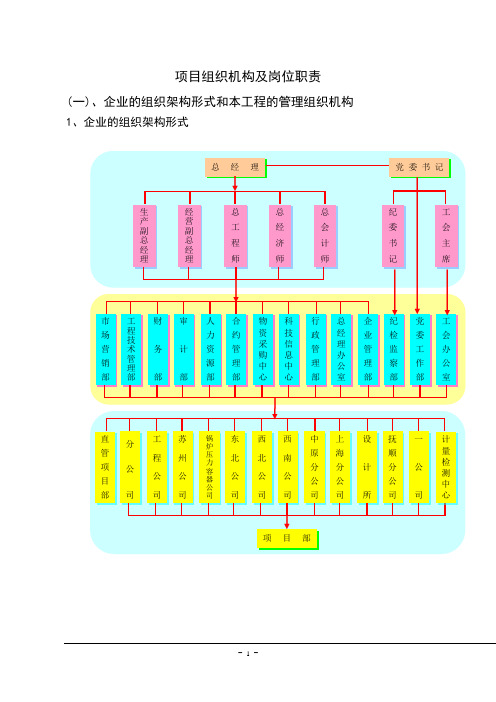 项目组织机构及岗位职责【图】