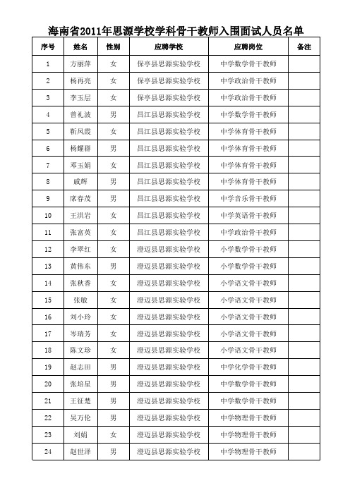 2011年海南思源学校骨干教师名单