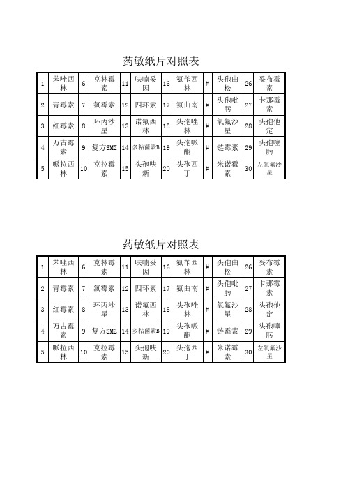 药敏纸片对照表