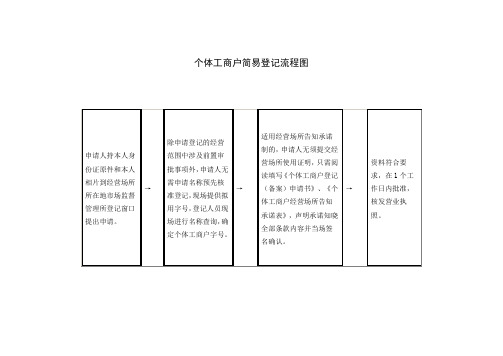 个体工商户简易登记流程图