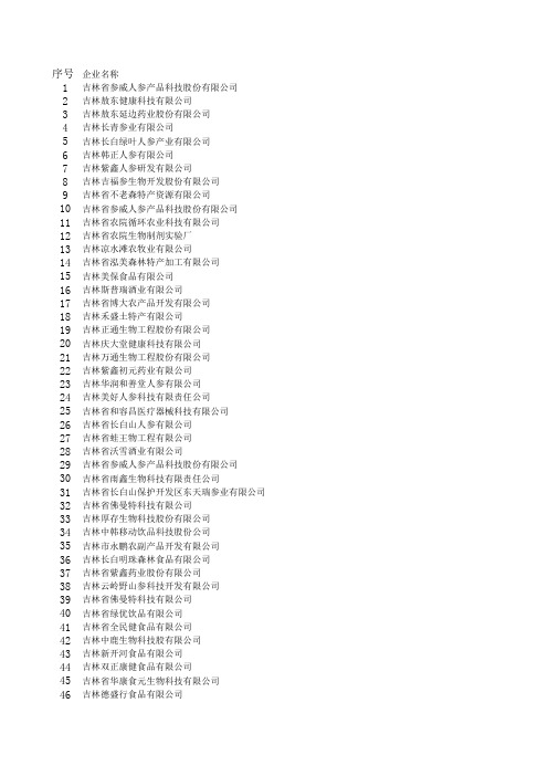 吉林省人参及人参产品加工企业名单-2016