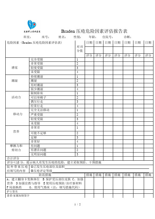 Braden压疮因素风险评估报告表