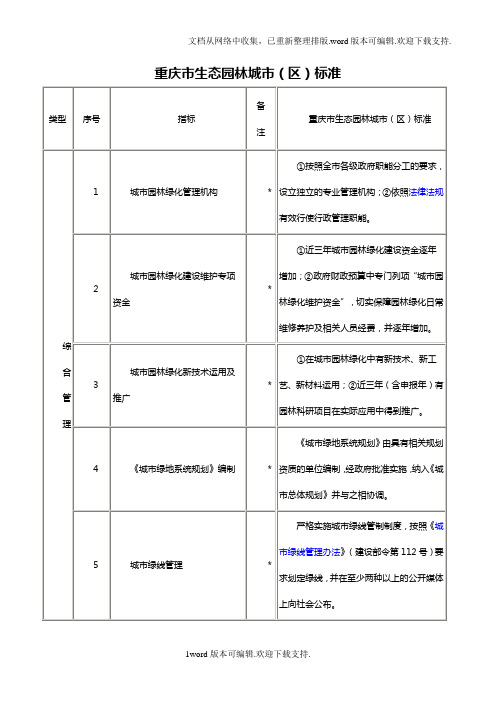 重庆市生态园林城市创建标准