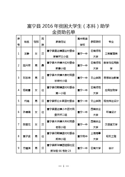 富宁县2016年贫困大学生(本科)助学金资助名单