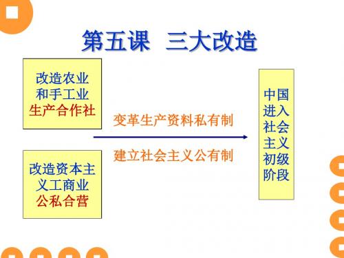 三大改造PPT课件4 人教版