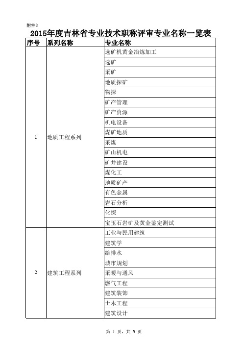 吉林省专业技术职称评审专业名称一览表