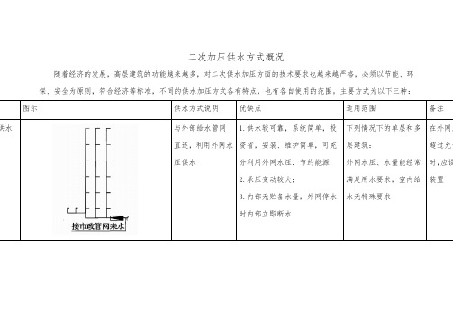 二次加压供水方式概况