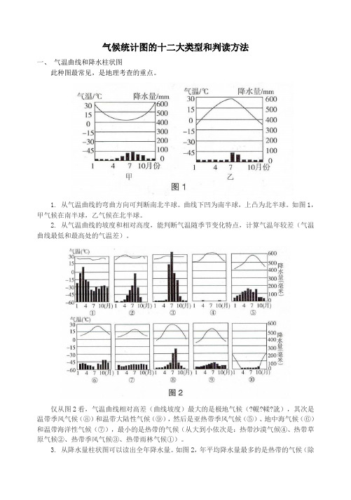 气候统计图的十二大类型和判读方法