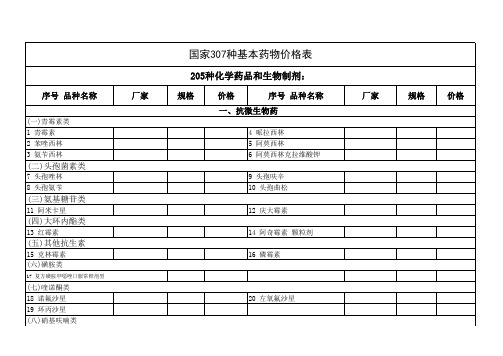 307种基本药物价格表