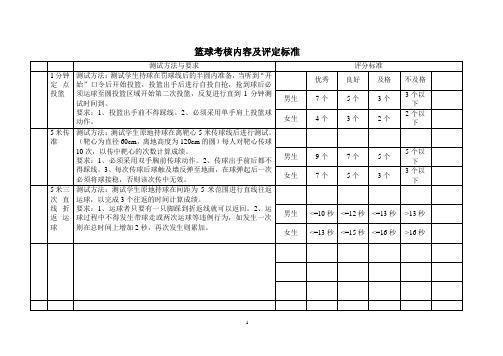 体育选项分班教学的考核内容及评定标准