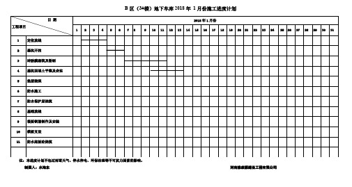 地下车库进度计划