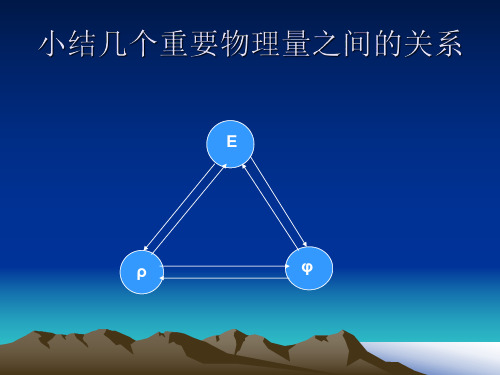 电磁场与电磁波第二章课件2