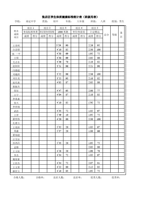 张店区学生体质健康标准