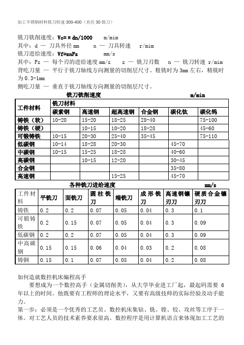 铣刀铣削速度的确定