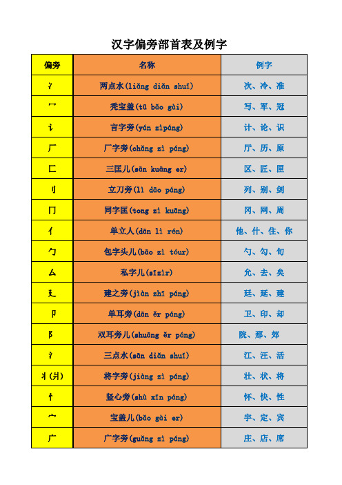 汉字偏旁部首表及例字