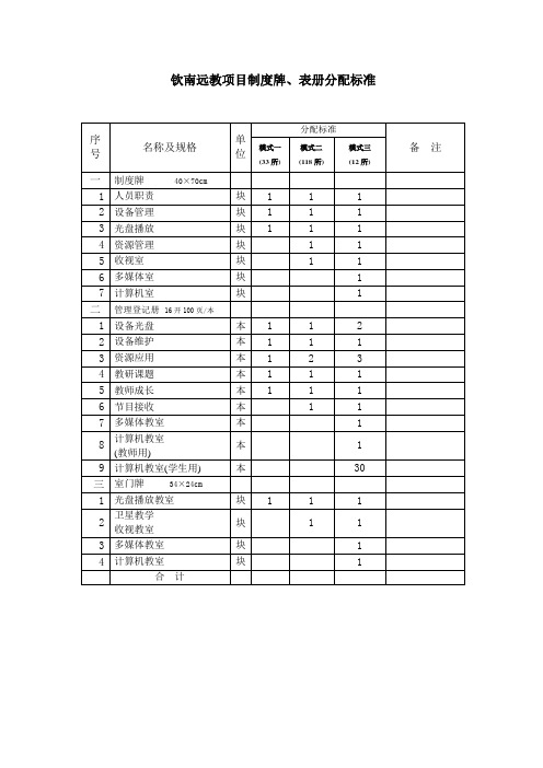 钦南远教项目制度牌