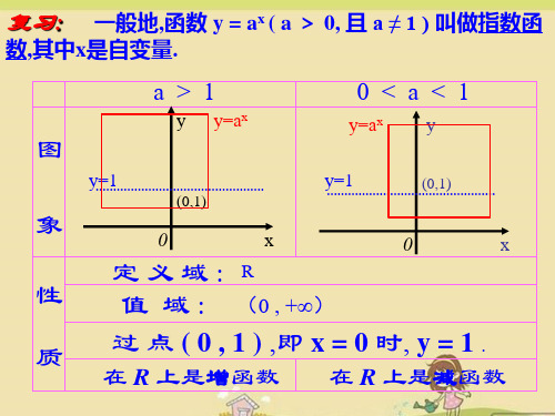 职高数学对数函数-ppt课件