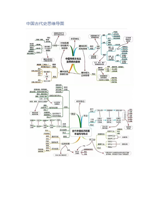 初中历史中国古代史思维导图