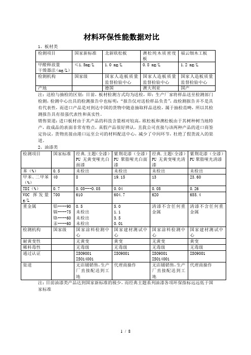 试谈材料环保性能数据对比